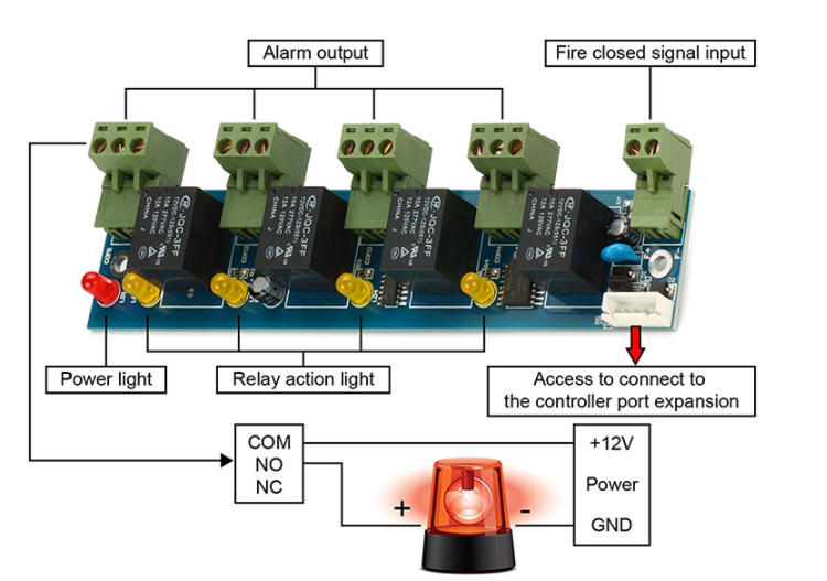 Expansion Controller