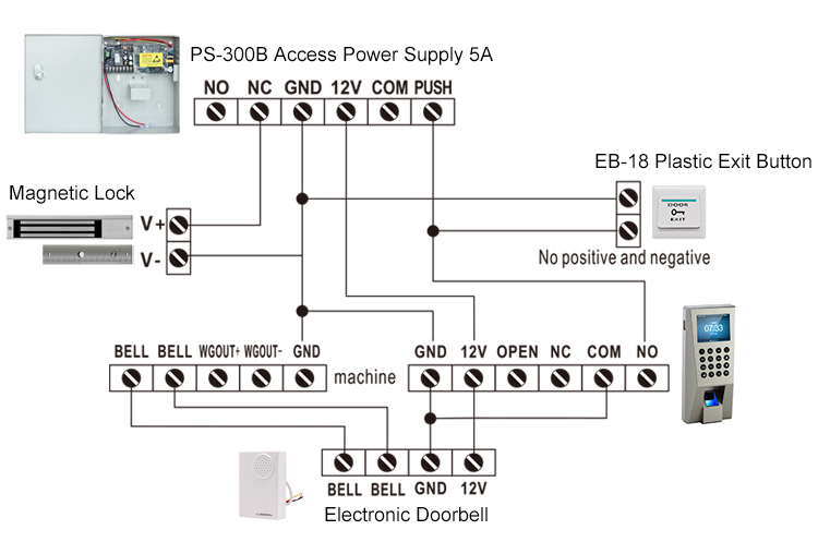 Fingerprint Access Control 