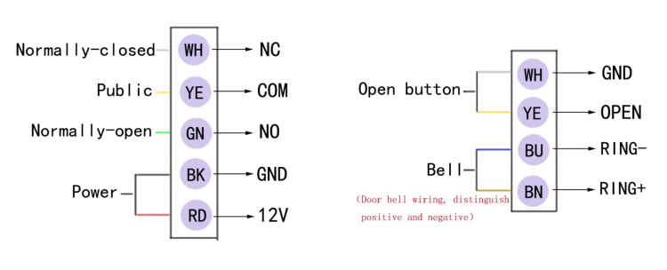 Fingerprint Access Control