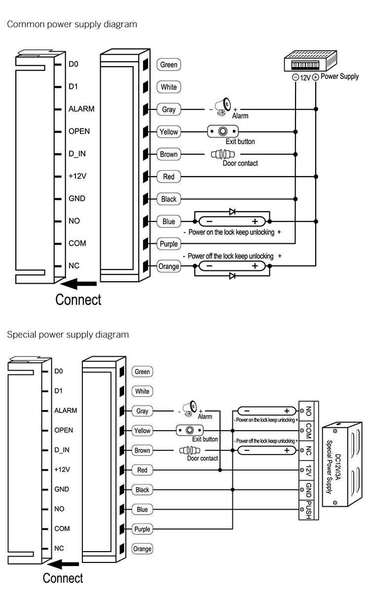 Standalone Access Controller