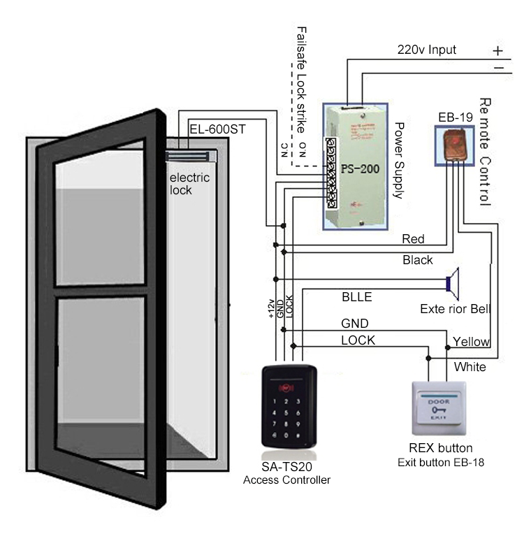 RFID Access Control Reader