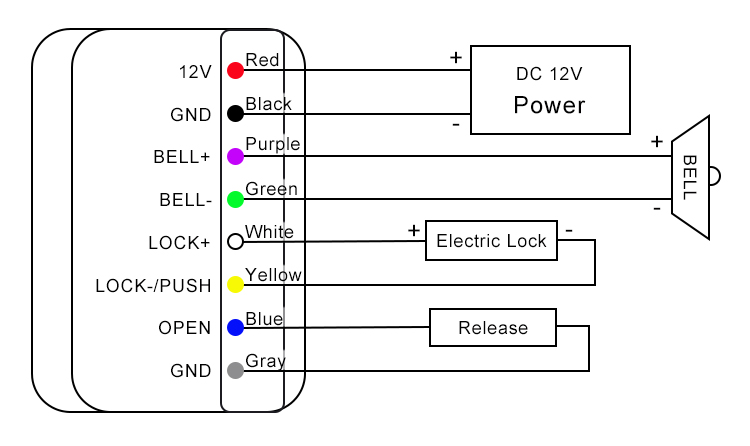Touch Screen Keypad Controller