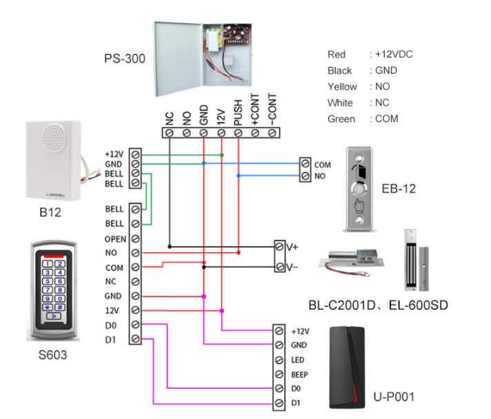No Touch Exit Button