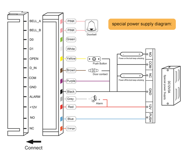 Standalone Access Control Standalone Access Control