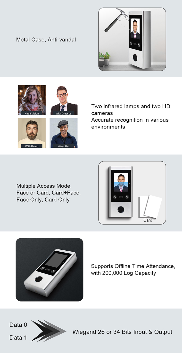 Facial Recognition Access Control