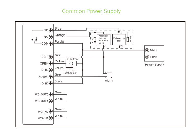 Facial Recognition Access Control