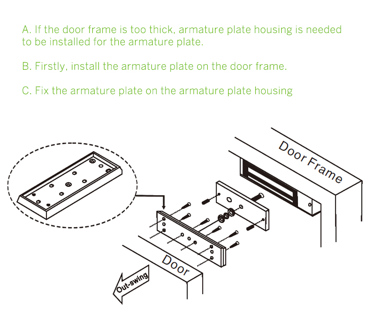 Installation Groove Of Armature Plate