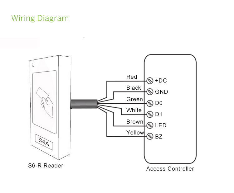 Metal Wiegand Reader