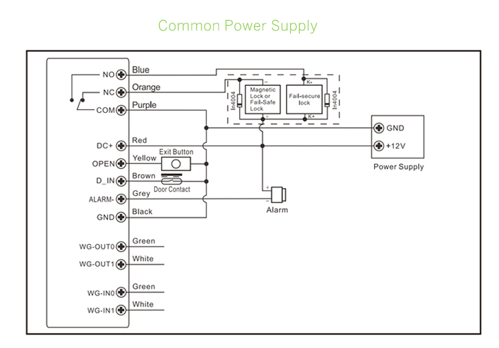 Face Access Control Face Access Control