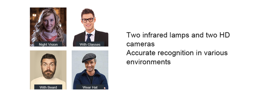 Facial Recognition Access Control System