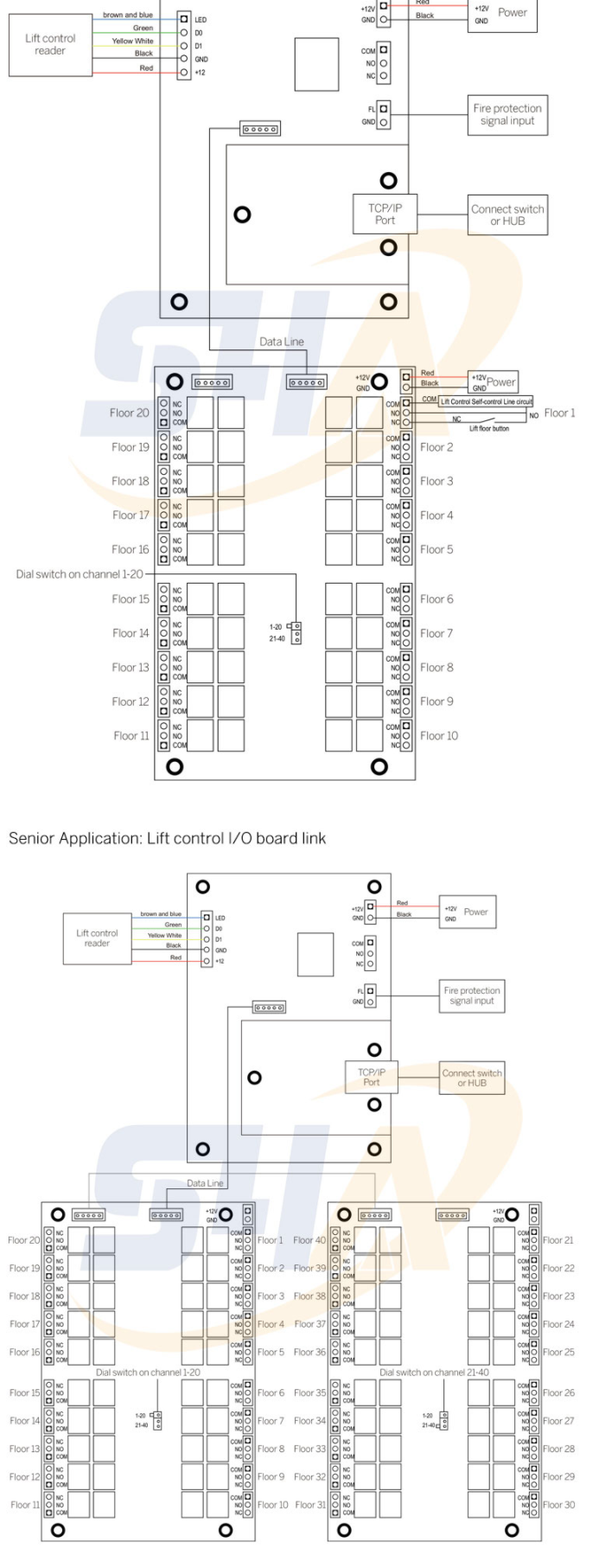 Elevator Access Control Elevator Access Control