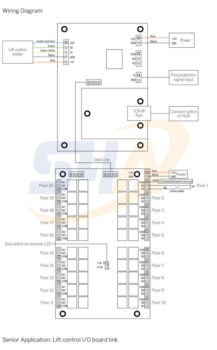 Elevator Access Controller