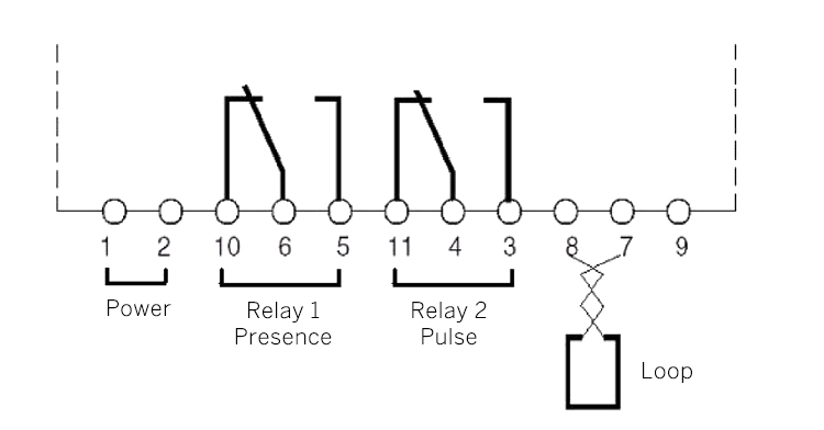 Vehicle Loop Detector For Gate Vehicle Loop Detector For Gate