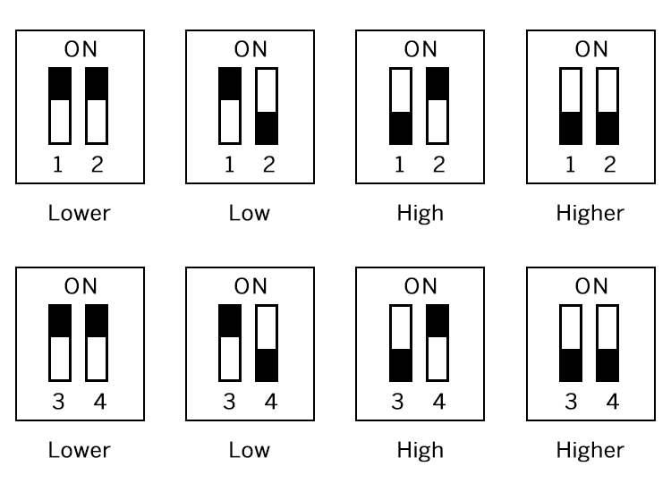 Vehicle Loop Detector For Gate Vehicle Loop Detector For Gate