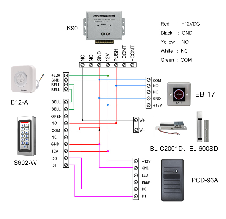 access control switch button