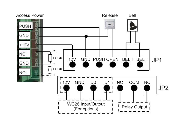 Standalone Access Control Keypad