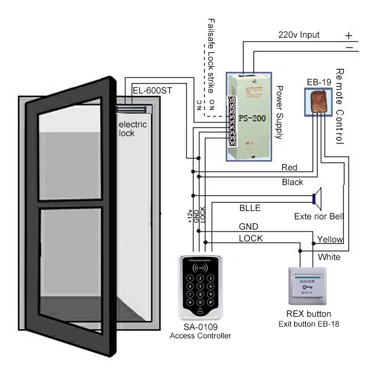 RFID Access Control Reader