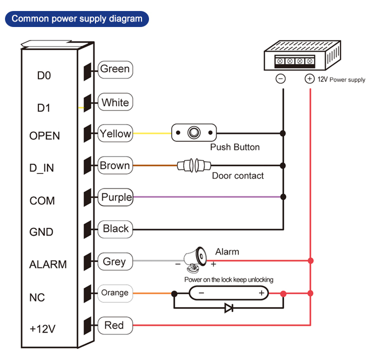 Keypad Access Control Keypad Access Control