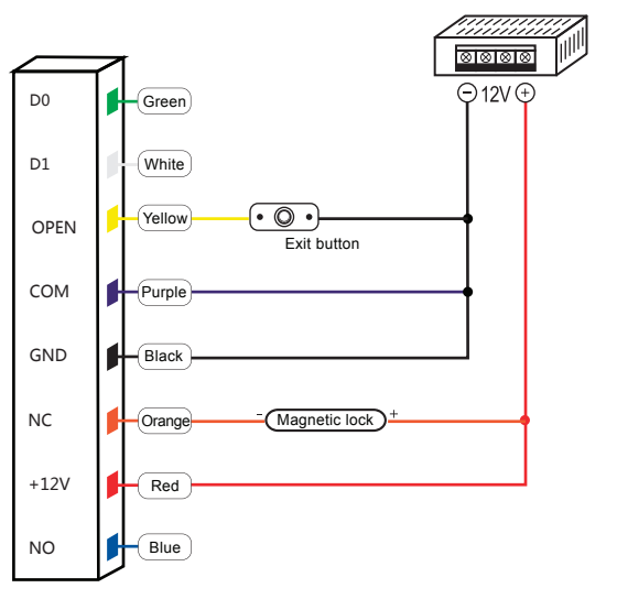RFID Access Control