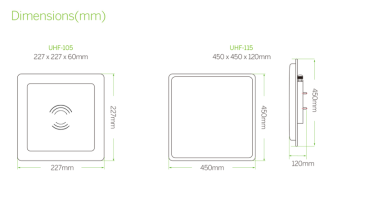 UHF Long Range Reader