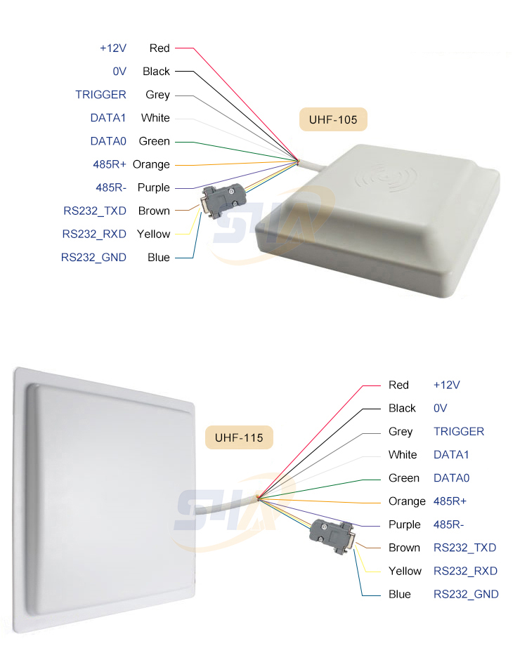 UHF RFID Passive Reader