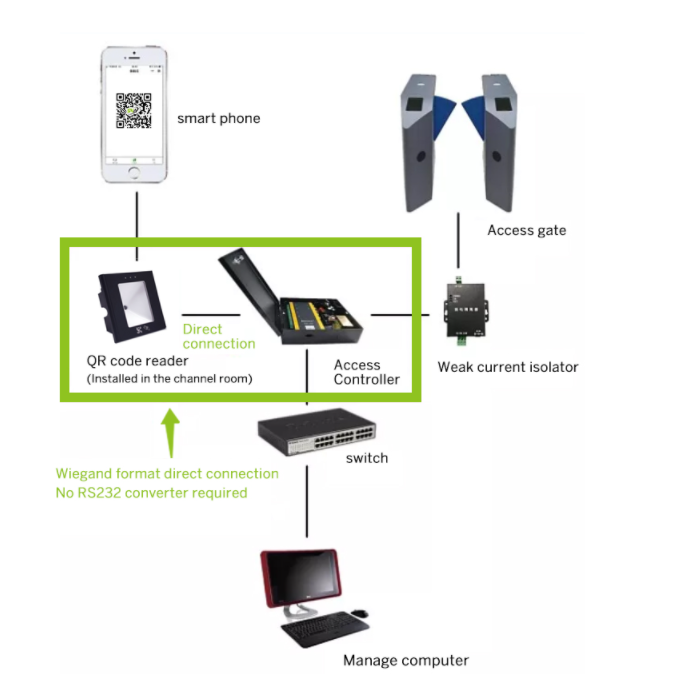 QR Code Access Control