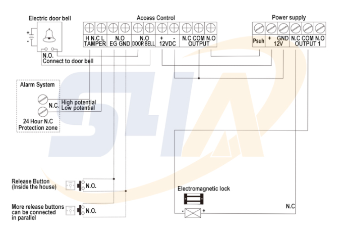 Electro Magnetic Door Lock