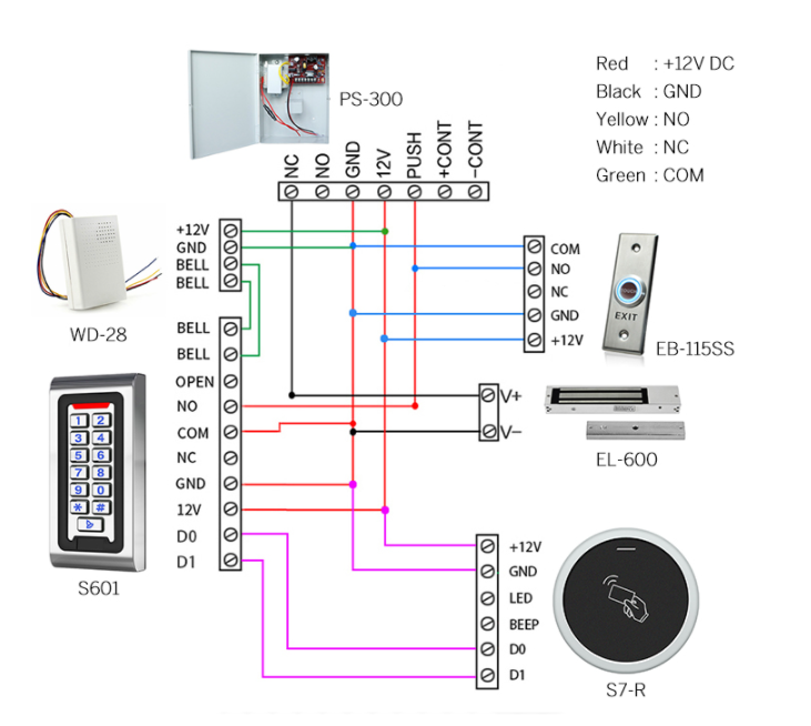 Exit Button Exit Button