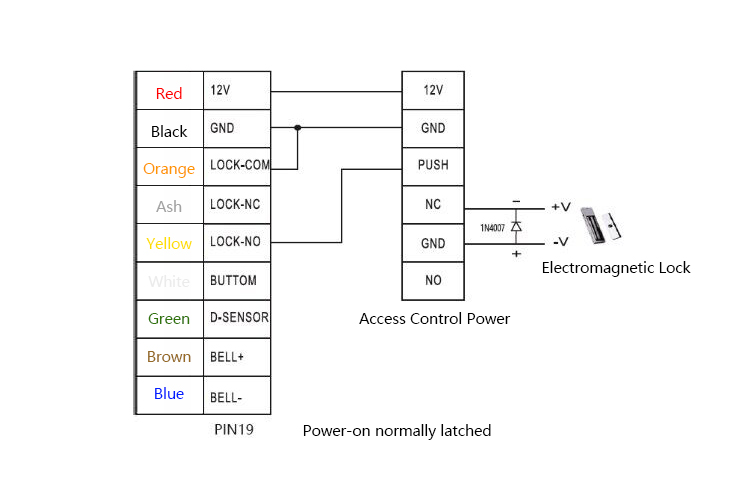 Magnetic Door Lock Magnetic Door Lock