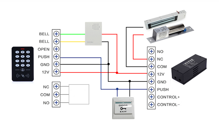 Access Control Keypad Access Control Keypad