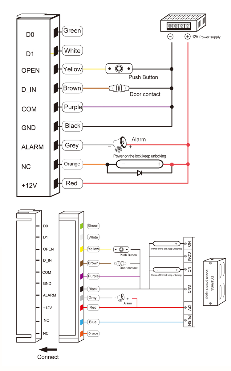 Access Controller Keypad