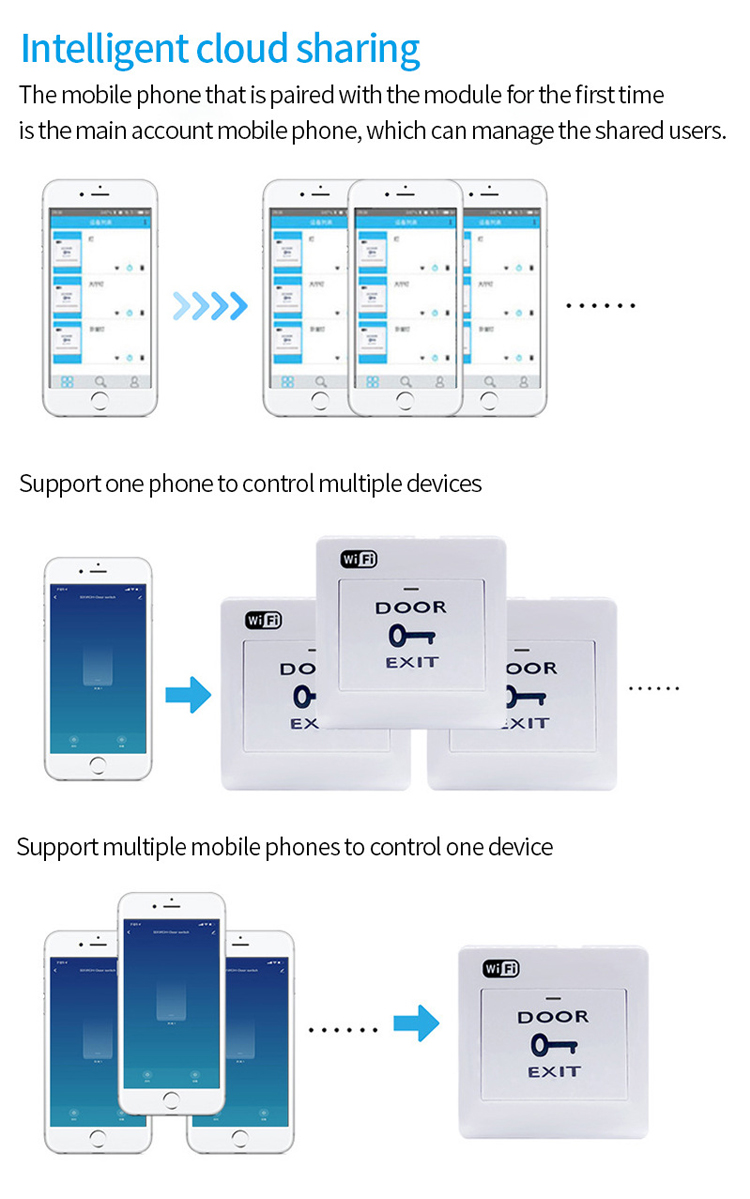 Wireless WIFI access control switch