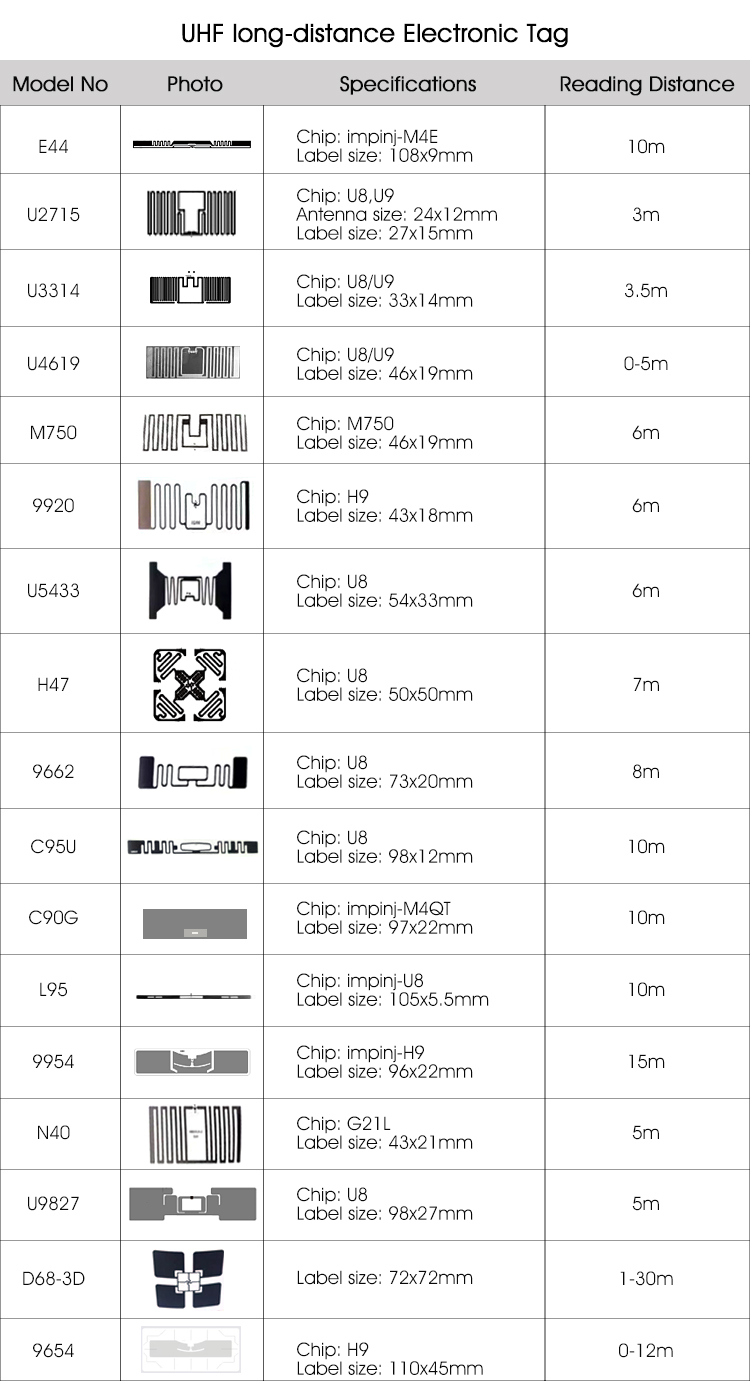 UHF ultra-high frequency electronic tag