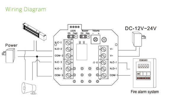 Exit Push Button Exit Push Button