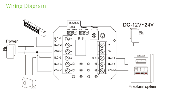 Exit Push Button Exit Push Button
