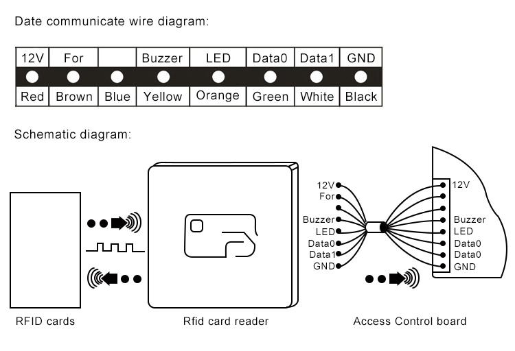 Access Control Card Reader
