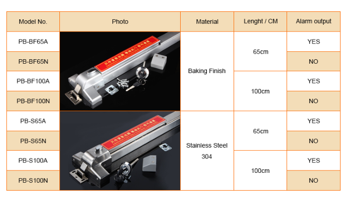Emergency Exit Panic Push Bar