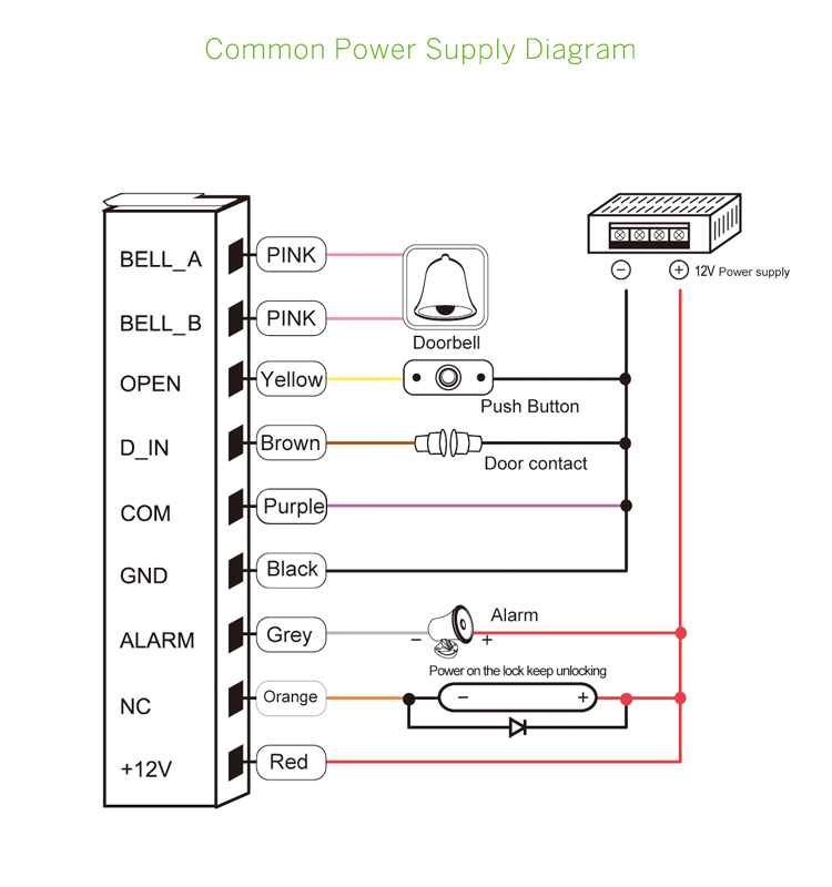 Door Entry Access Control Keypad