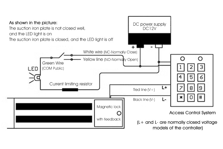electromagnetic locks