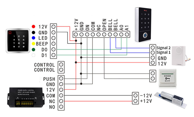 fingerprint Standalone access Controller