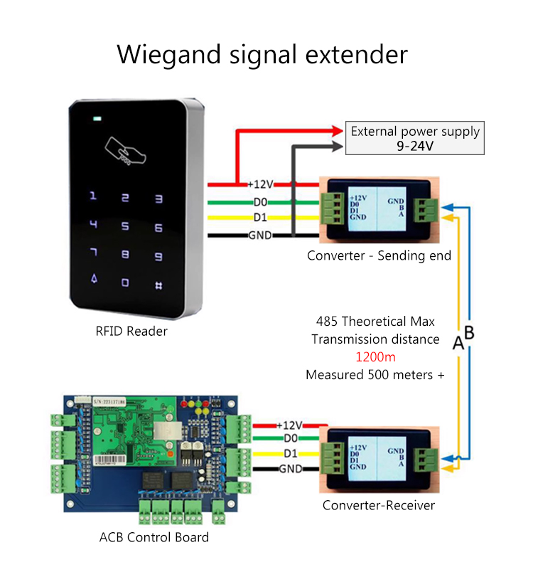 Wiegand Signal Extender