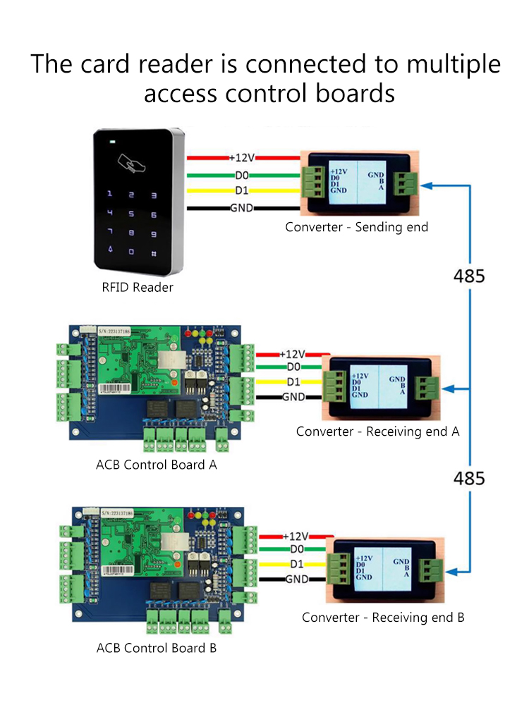 Wiegand Signal Extender