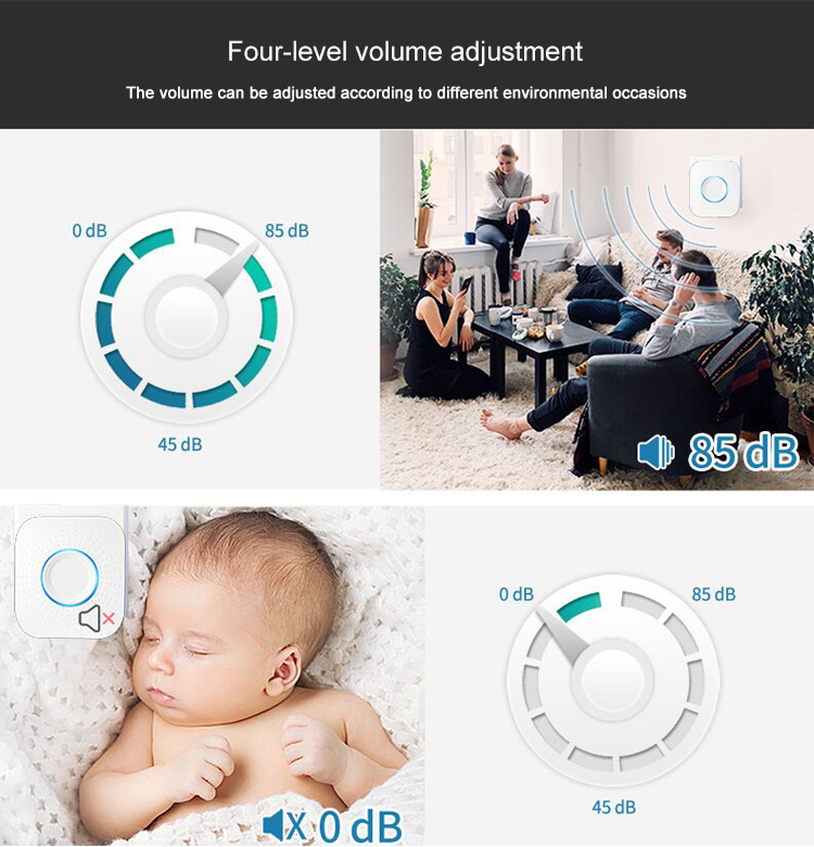 Smart Doorbells Smart Doorbells