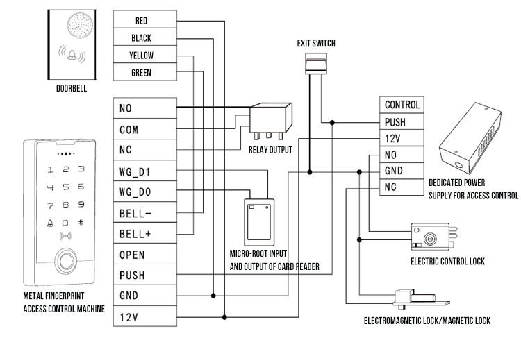 Fingerprint Standalone Access Controller