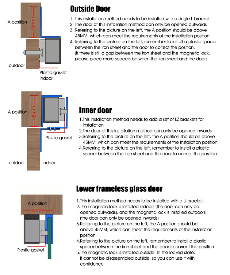 electromagnetic lock