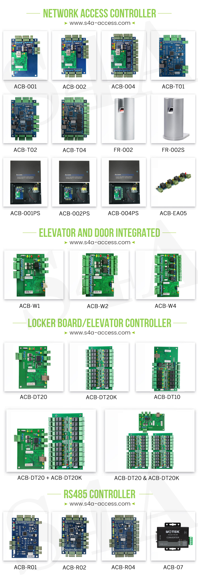 Wiegand Access Control Panel