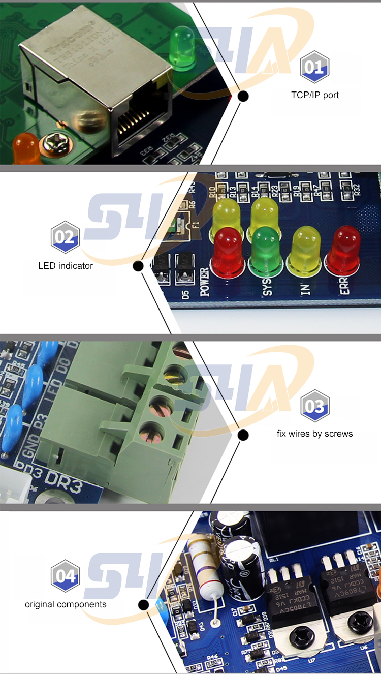 Mastering Control Boards A Comprehensive