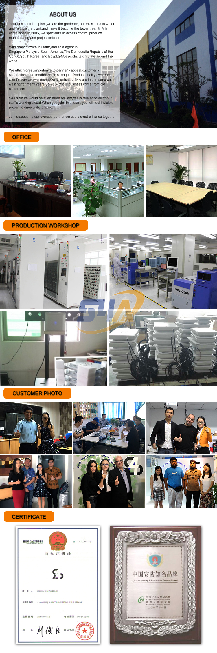 UHF Long Range Reader