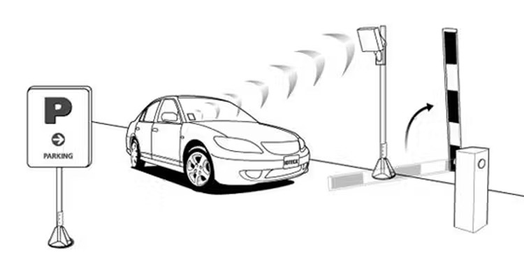 UHF long-range readers