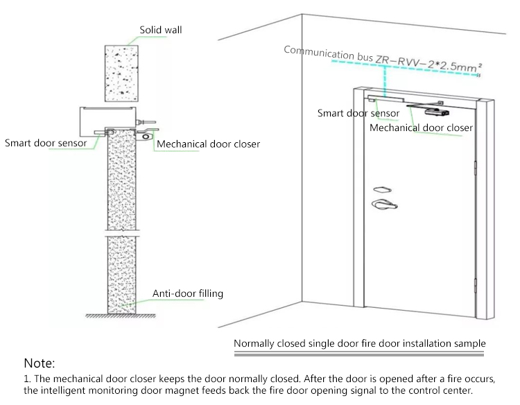 Door Closers